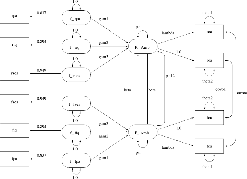 LaTeX defined picture