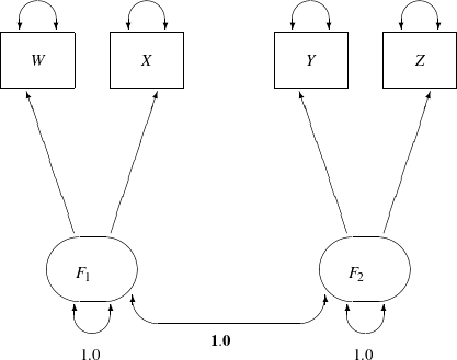 LaTeX defined picture