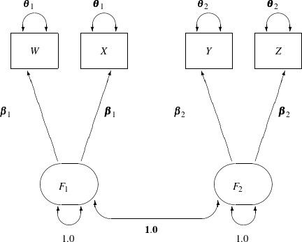 LaTeX defined picture