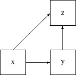 LaTeX defined picture
