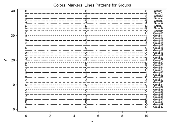 Markers, Lines, and Colors with Groups in the JOURNAL Style