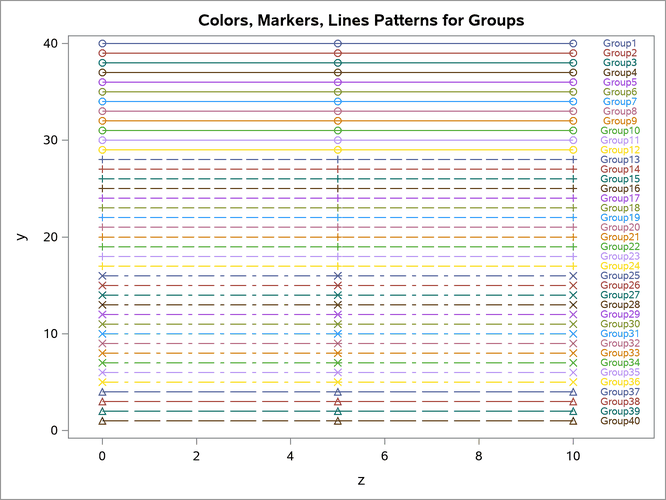 Markers, Lines, and Colors with Groups in the PEARLJ Style