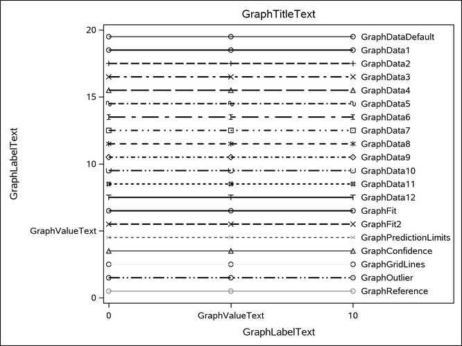 Attributes of Style Elements in the JOURNAL Style