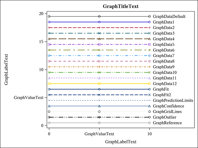 Attributes of Style Elements in the RTF Style