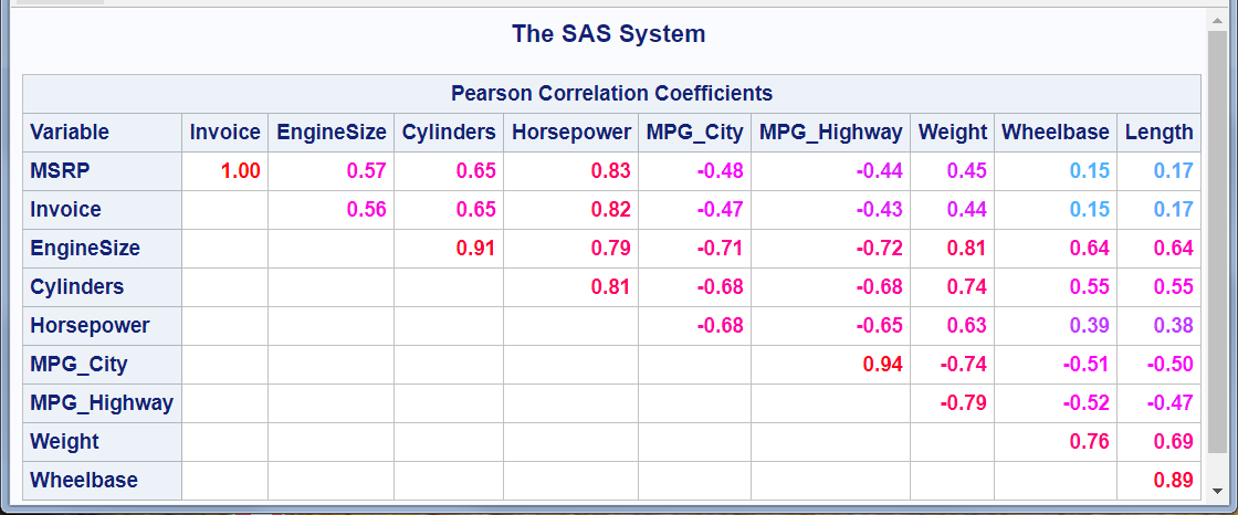 Upper Triangle with Format Change and Color Changes