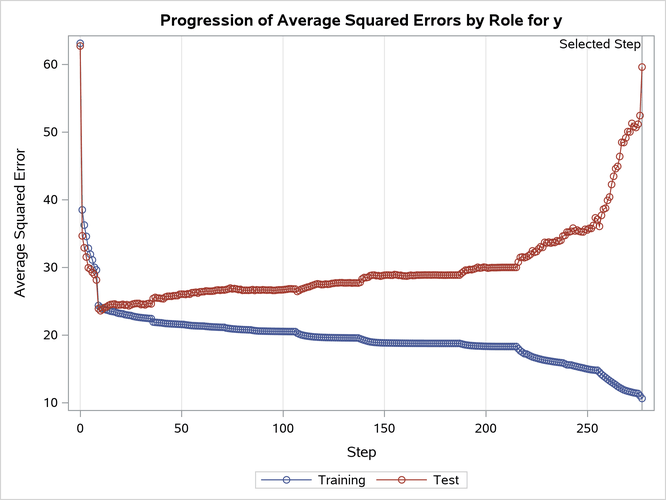 Average Squared Error Plot