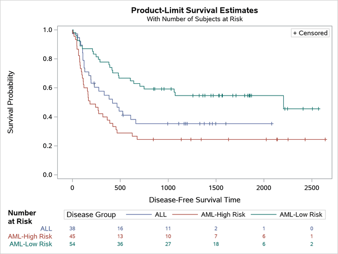 At-Risk Table Header