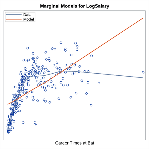 Single-Graph Display