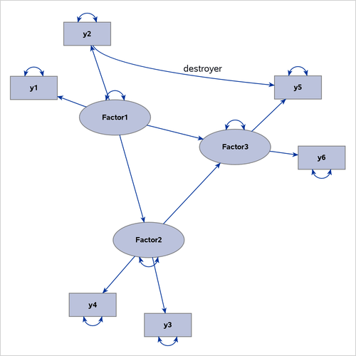 Path Diagram Whose Destroyer Path Is Handled by the GRIP Algorithm