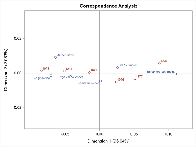 Scatter Plot with Reference Lines Added
