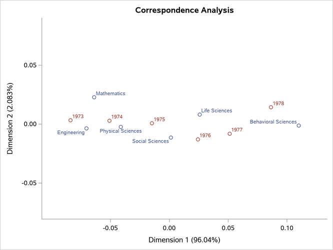 Scatter Plot with No Axis Frame
