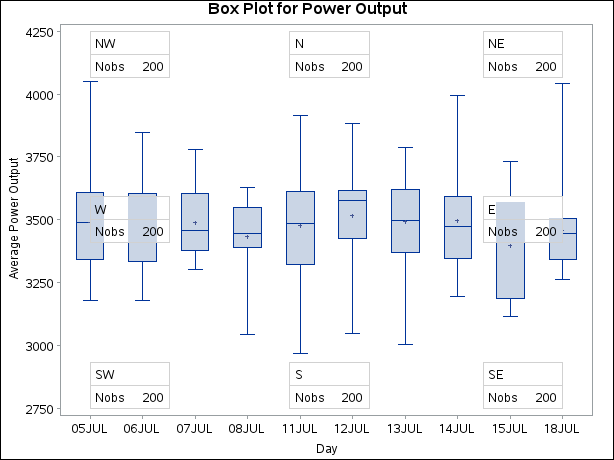 Insets Positioned Using Compass Points