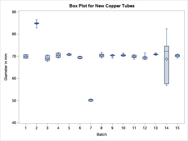 Compressed Box Plots