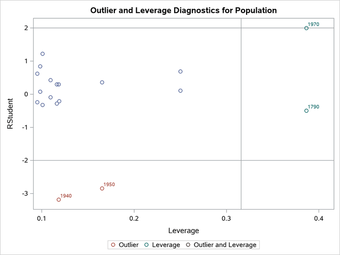 External File:images/dtInfluencePlots1.png