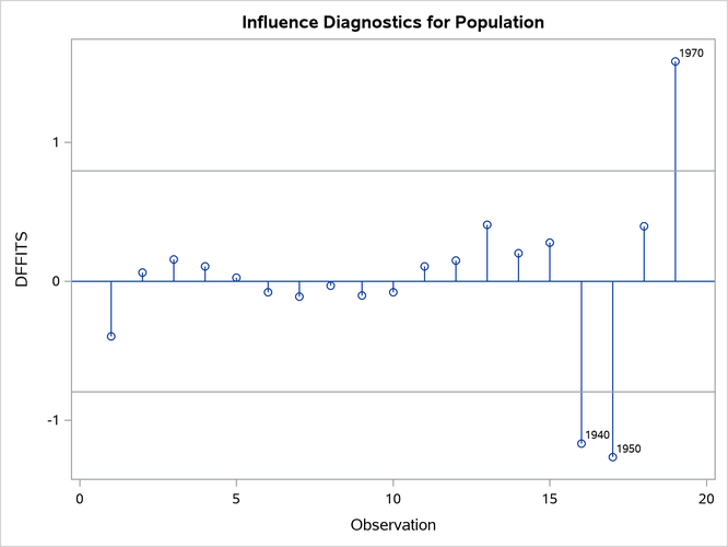 External File:images/dtInfluencePlots2.png