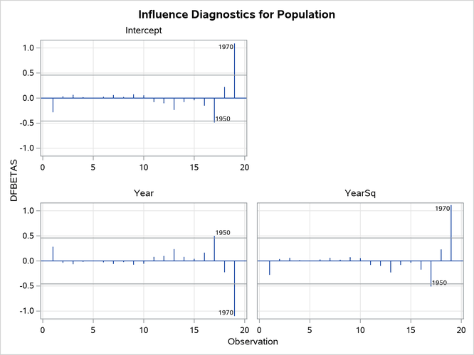 External File:images/dtInfluencePlots3.png