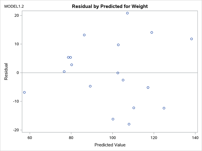Interactive Analysis: Scatter Plot