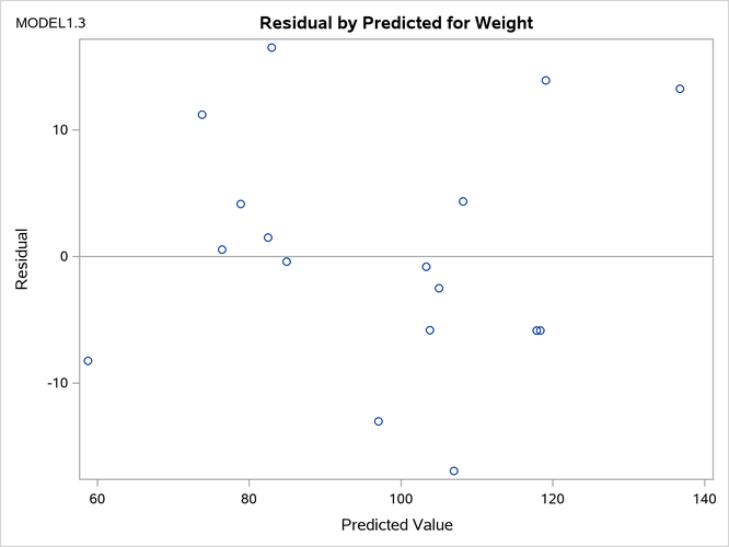 Interactive Analysis: Scatter Plot