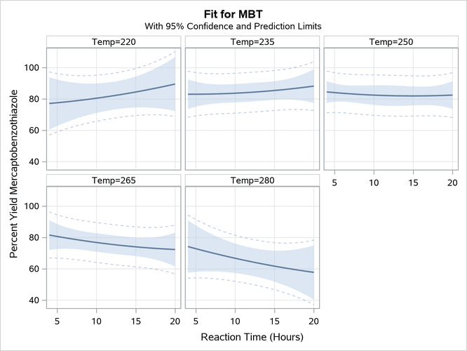 Panel of Fit Plots