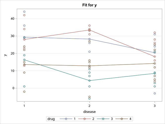 Interaction Plot: Default with Observations