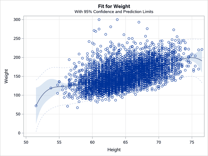EFFECT and EFFECTPLOT Statements