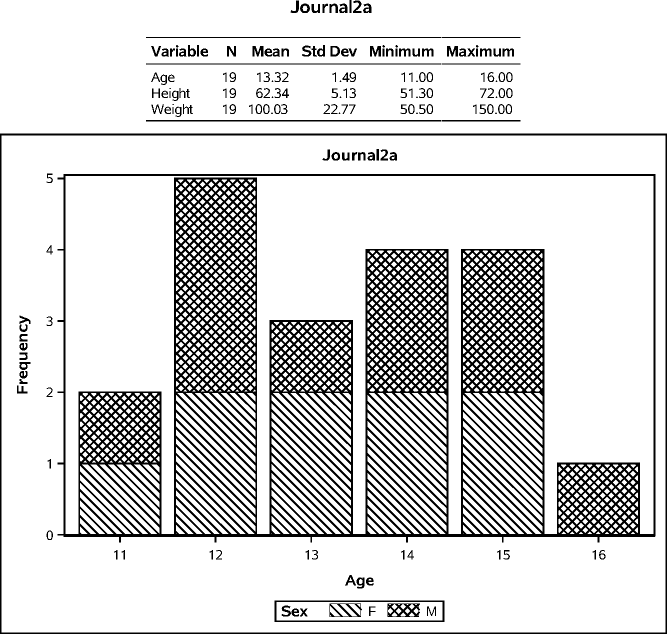 JOURNAL2A Style and PDF Destination