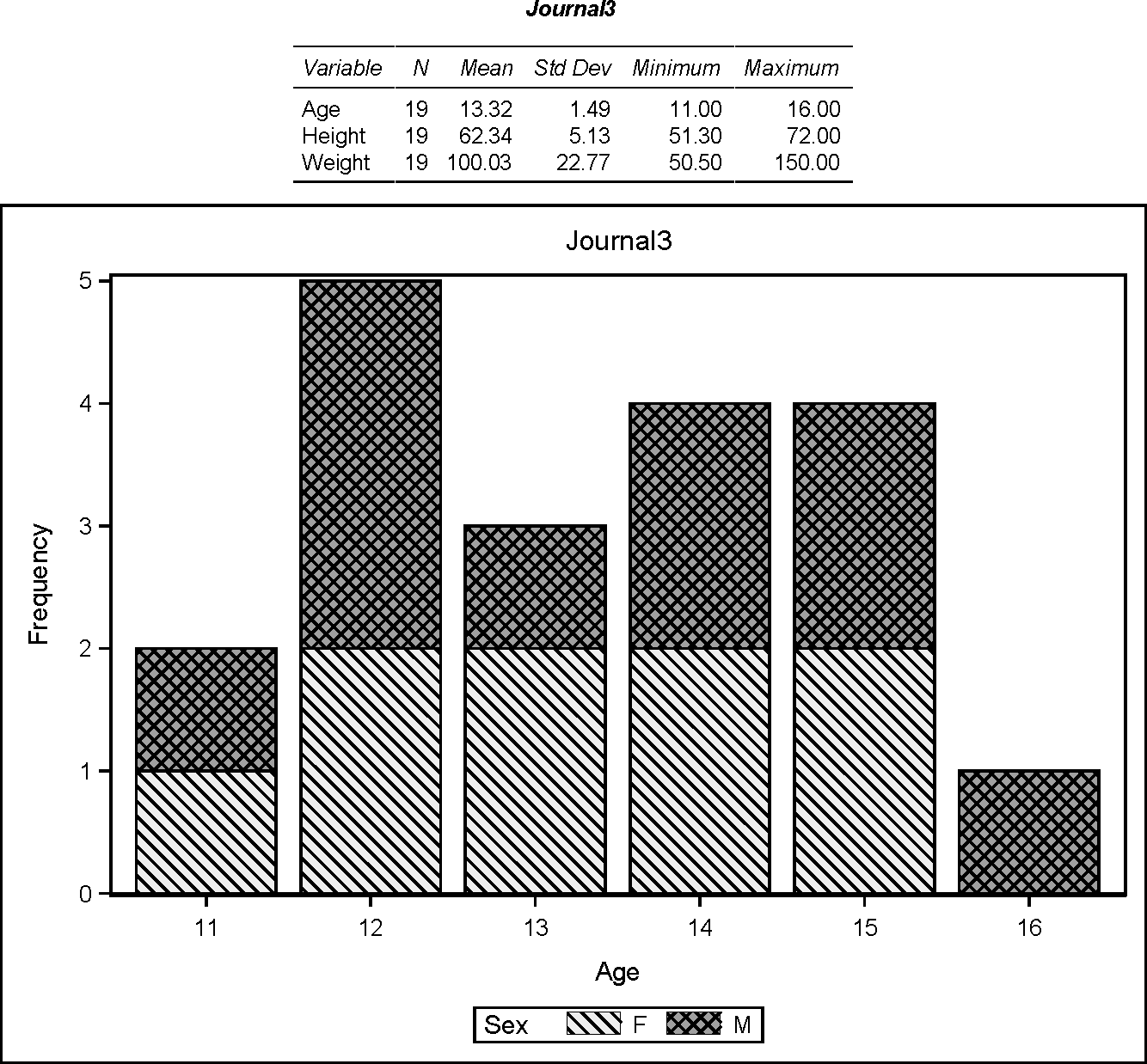 JOURNAL3 Style and PDF Destination