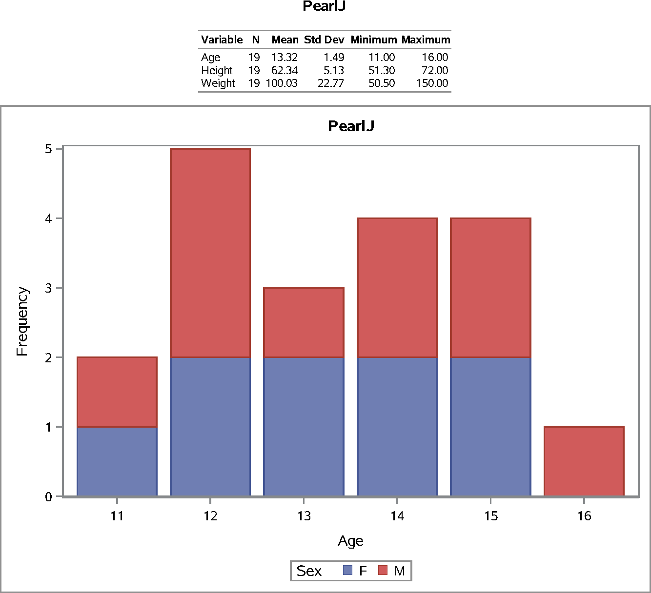 PEARLJ Style and PDF Destination
