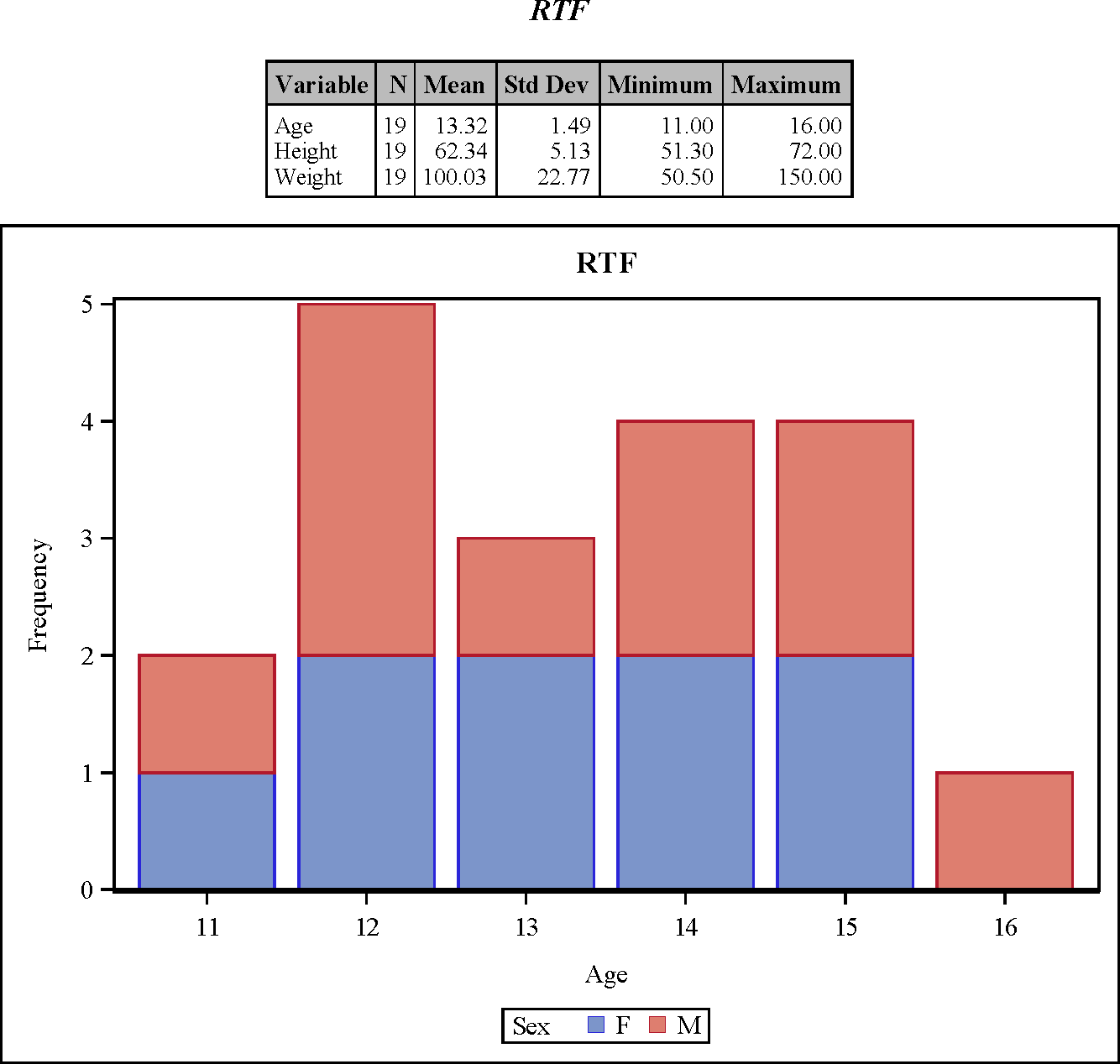 RTF Style and PDF Destination