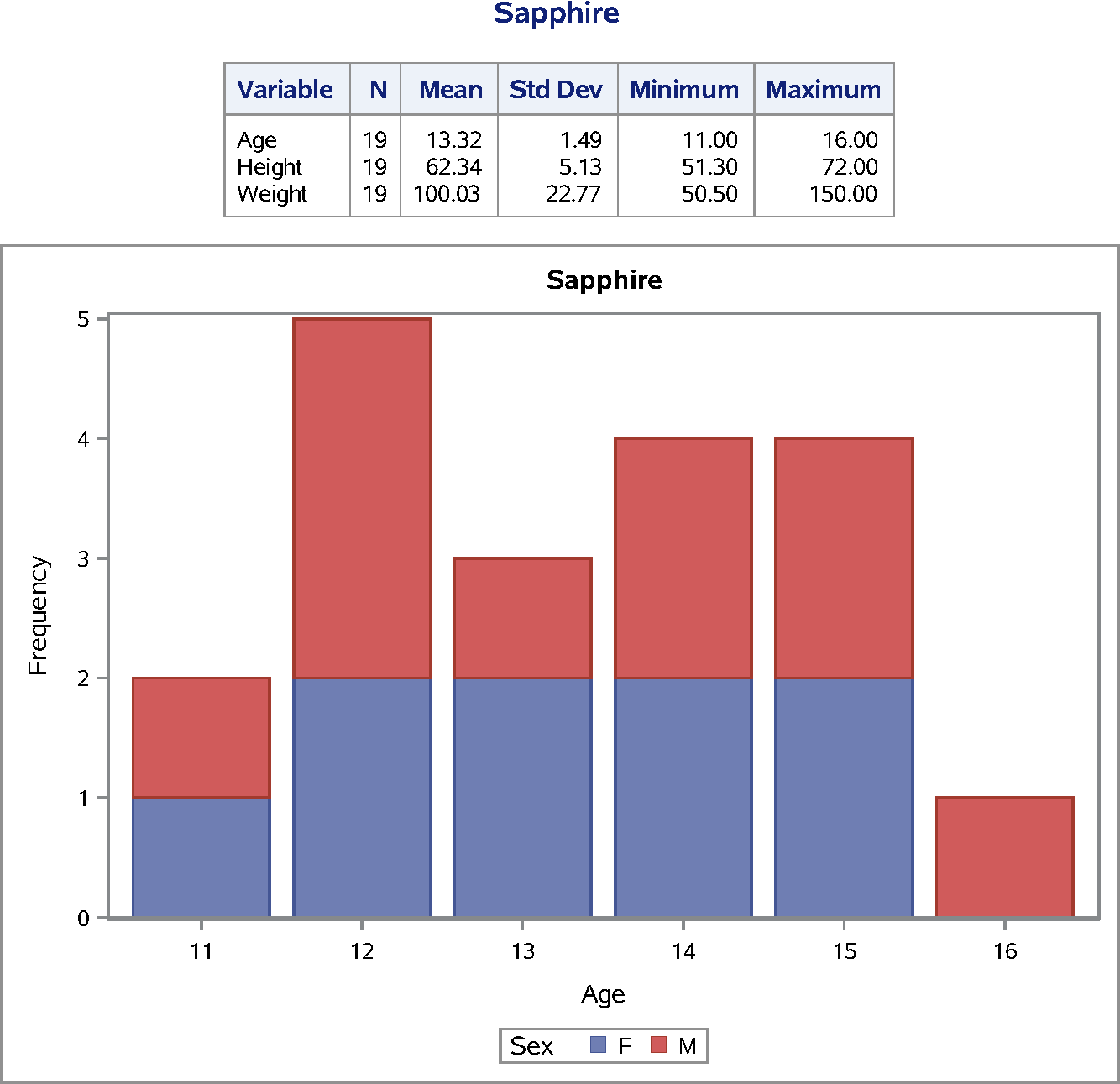 SAPPHIRE Style and PDF Destination
