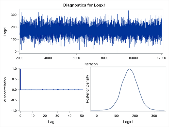 Diagnostic Plots for 