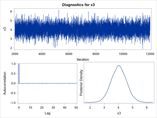 Diagnostic Plots for 