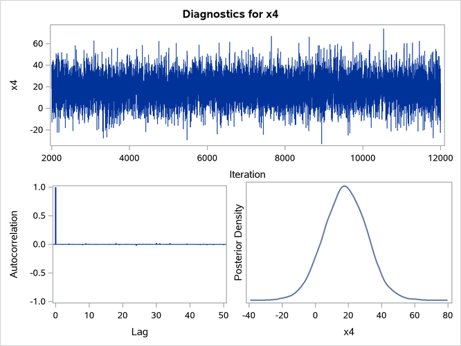 Diagnostic Plots for 