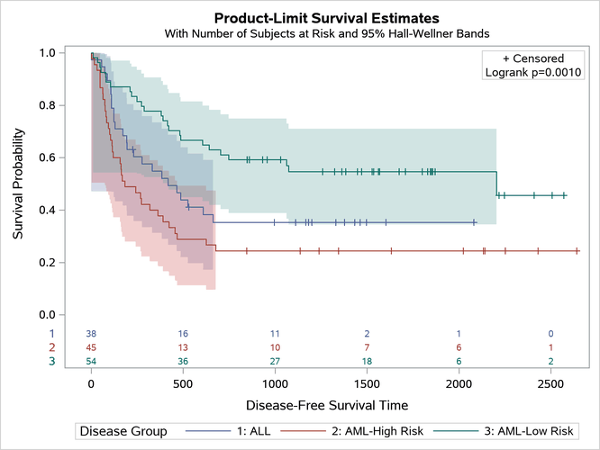 At-Risk Table inside the Plot
