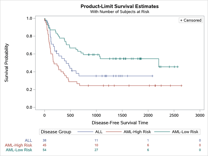 Specifying At-Risk Values