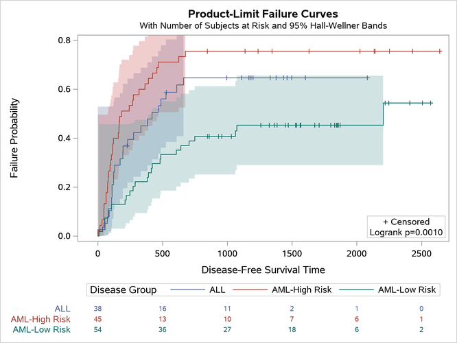 Restricted Axis Range