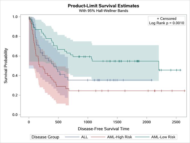 Cosmetic Inset Entry Change