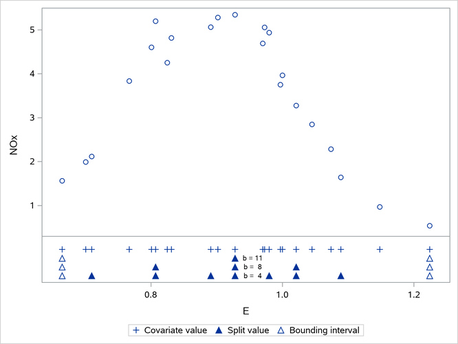  Vertices of -d Trees for Various Bucket Sizes