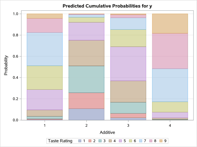 Model-Predicted Probabilities