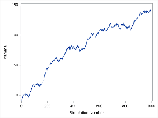 Bad Mixing, Nonconvergence of γ