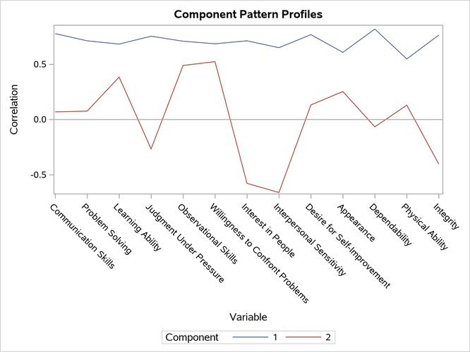 External File:images/pcex2.png