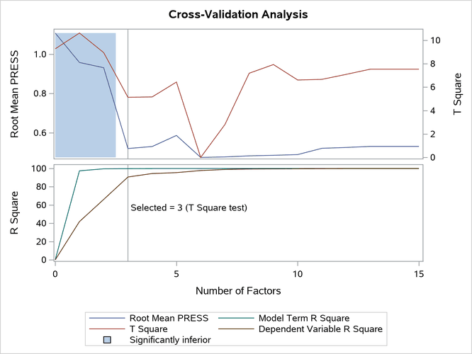 Split-Sample Cross Validation Plot