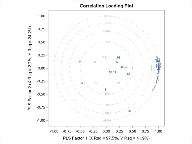 Correlation Loading Plot