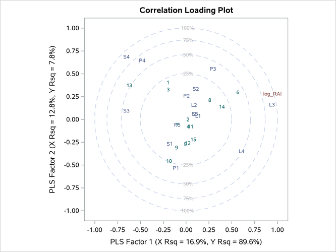  Correlation Loading Plot