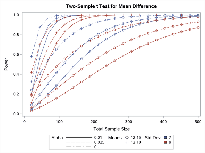 Plot with Varying Color Instead of Panel