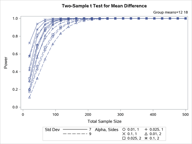 Plot with Features Explicitly Linked to Parameters
