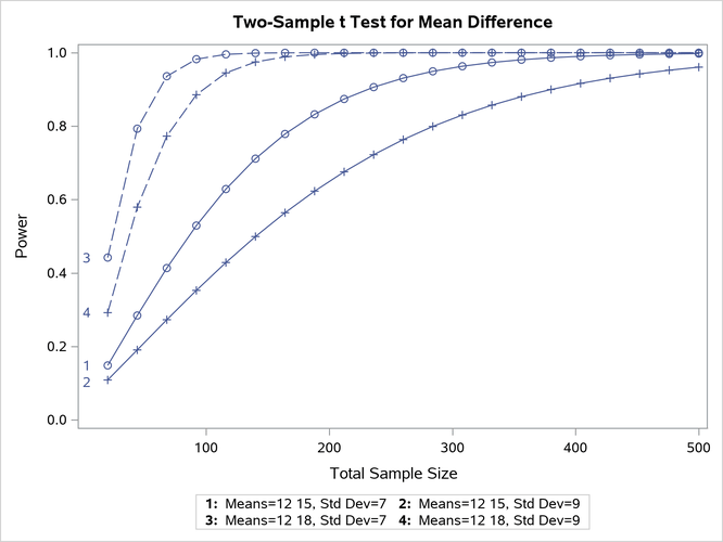 Plot with a Numbered By-Curve Key