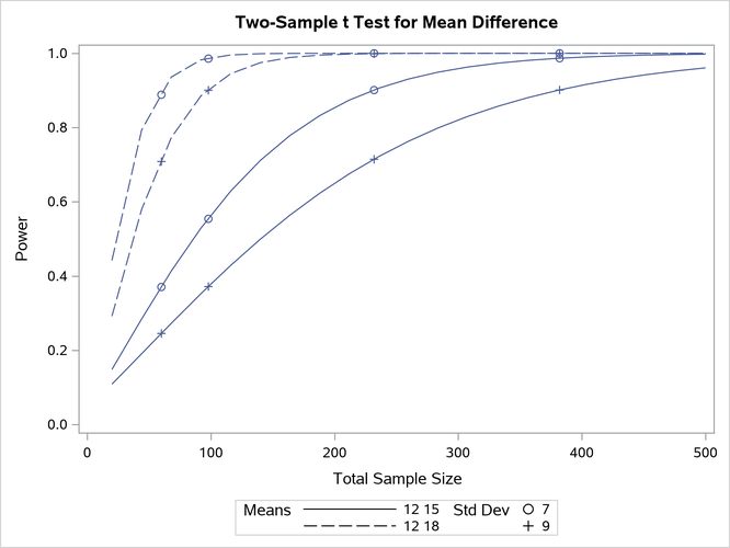 Plot with MARKERS=ANALYSIS