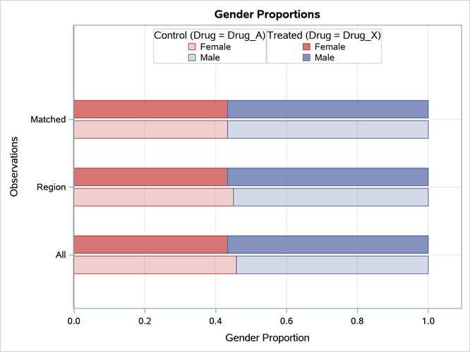 Gender Bar Chart