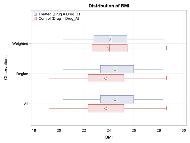 BMI Box Plot